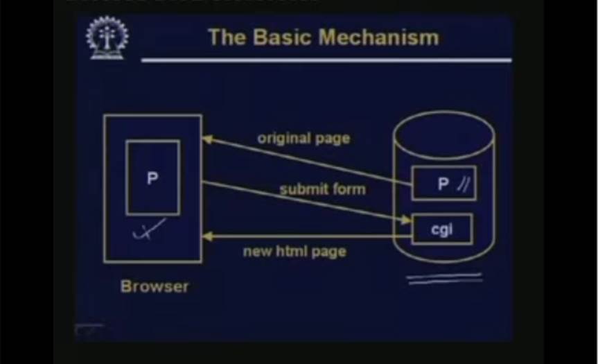 http://study.aisectonline.com/images/Lecture -17 Html Forms.jpg